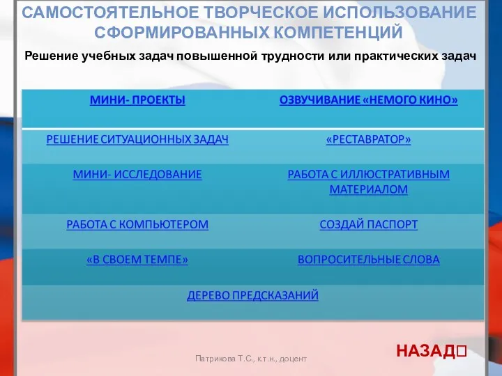 САМОСТОЯТЕЛЬНОЕ ТВОРЧЕСКОЕ ИСПОЛЬЗОВАНИЕ СФОРМИРОВАННЫХ КОМПЕТЕНЦИЙ Решение учебных задач повышенной трудности или практических задач