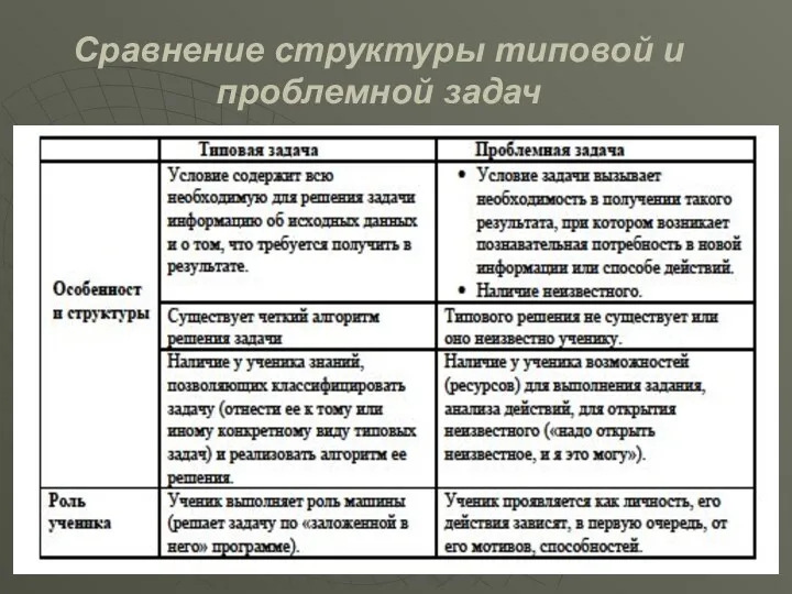 Сравнение структуры типовой и проблемной задач