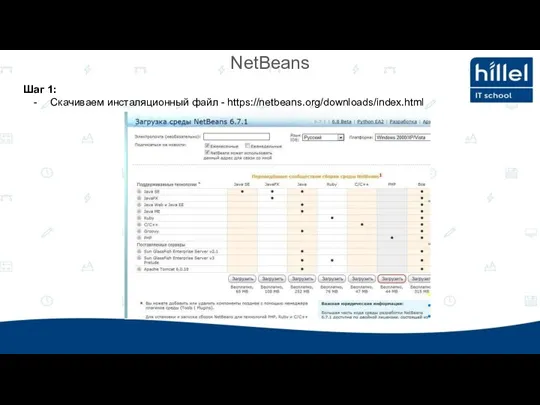 NetBeans Шаг 1: Скачиваем инсталяционный файл - https://netbeans.org/downloads/index.html