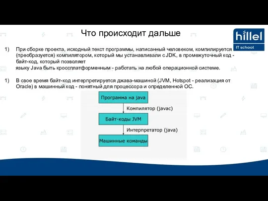 При сборке проекта, исходный текст программы, написанный человеком, компилируется (преобразуется)