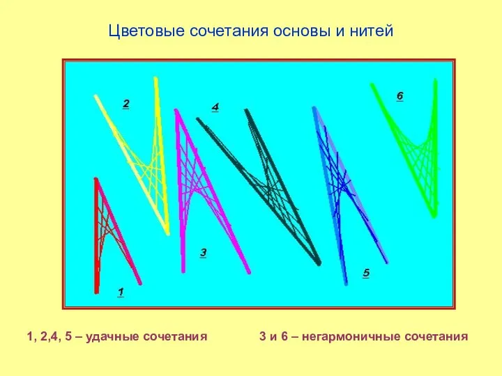 Цветовые сочетания основы и нитей 1, 2,4, 5 – удачные сочетания 3 и