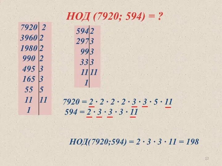 НОД (7920; 594) = ? НОД(7920;594) = 2 ∙ 3