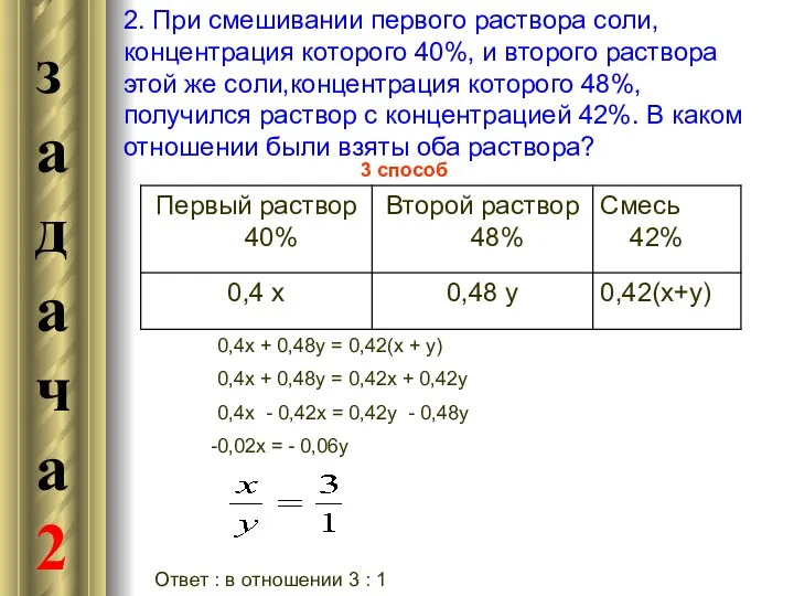 3 способ 0,4х + 0,48y = 0,42(х + у) 0,4х