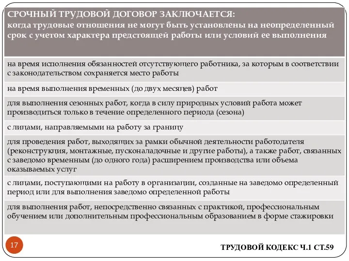 ТРУДОВОЙ КОДЕКС Ч.1 СТ.59