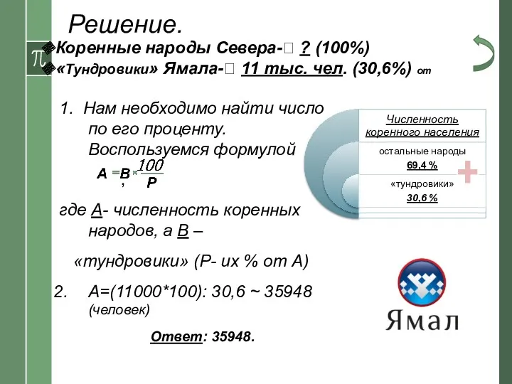 1. Нам необходимо найти число по его проценту. Воспользуемся формулой