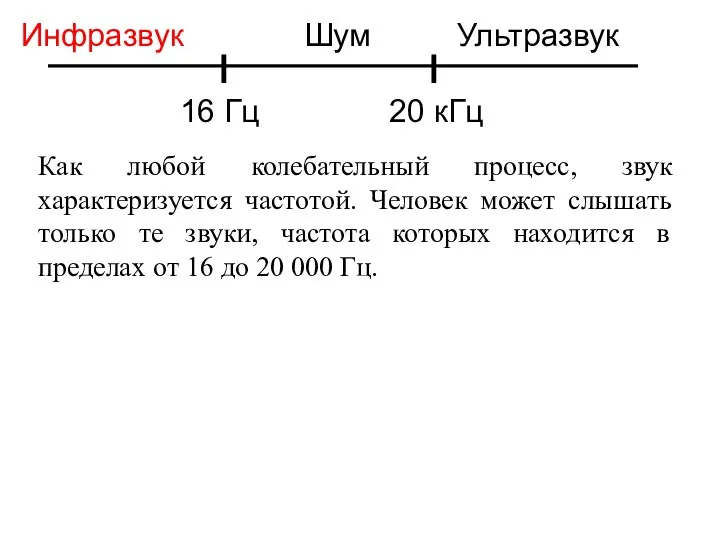 16 Гц 20 кГц Инфразвук Шум Ультразвук Как любой колебательный