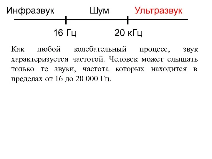 16 Гц 20 кГц Инфразвук Шум Ультразвук Как любой колебательный