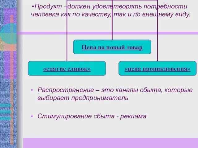 Продукт –должен удовлетворять потребности человека как по качеству, так и