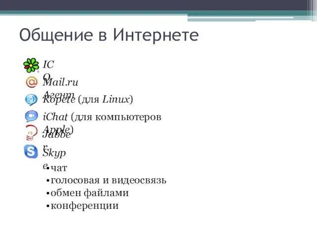 Общение в Интернете ICQ Mail.ru Агент Kopete (для Linux) iChat (для компьютеров Apple)