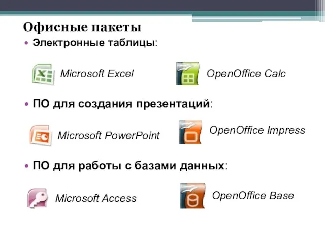 Офисные пакеты Электронные таблицы: ПО для создания презентаций: ПО для работы с базами данных: