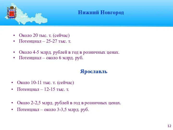 Нижний Новгород Около 20 тыс. т. (сейчас) Потенциал – 25-27