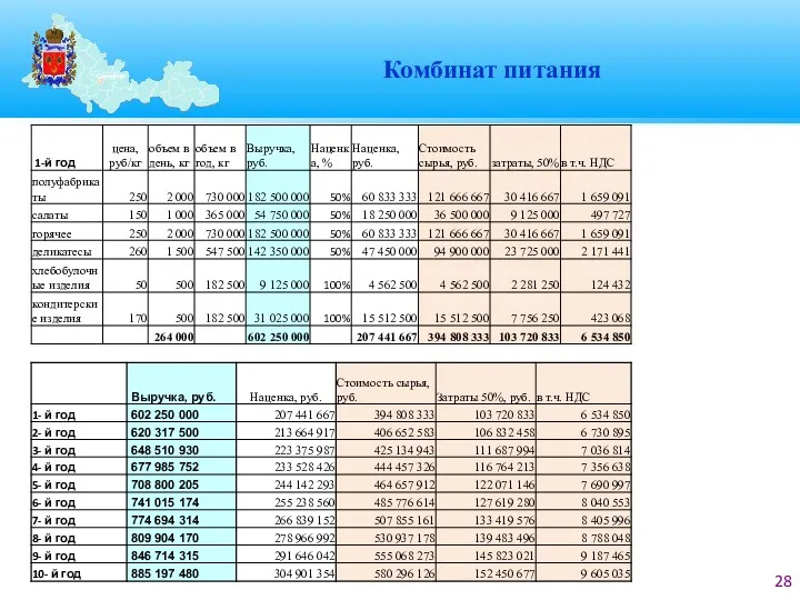 Комбинат питания