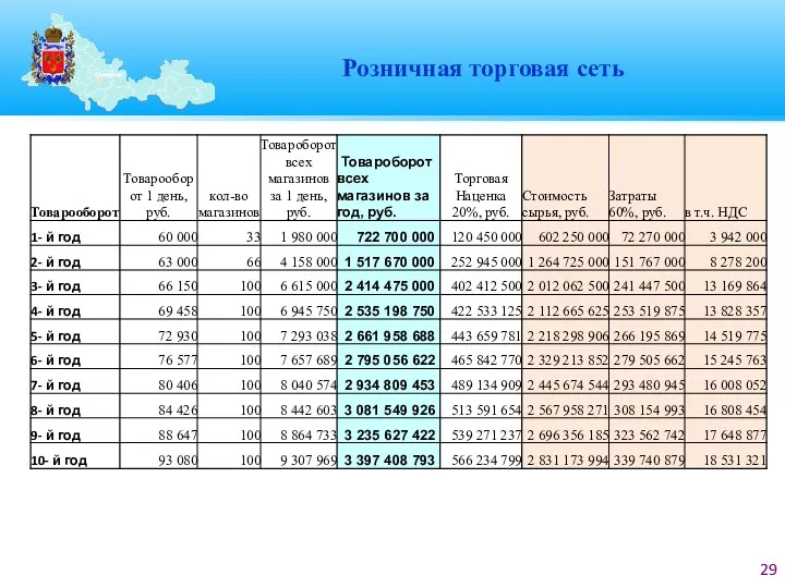 Розничная торговая сеть