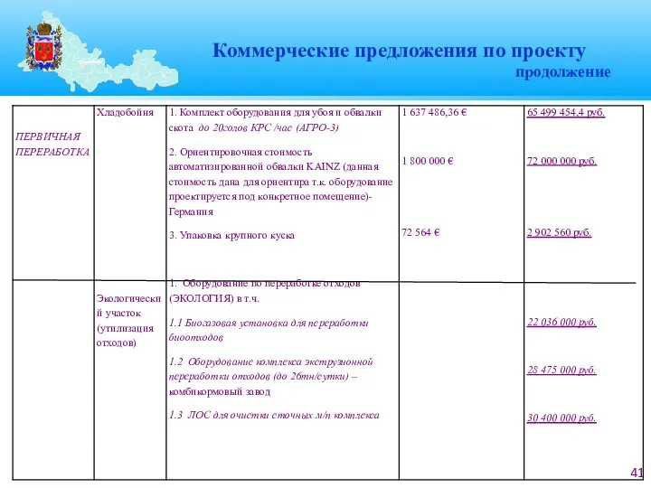 Коммерческие предложения по проекту продолжение