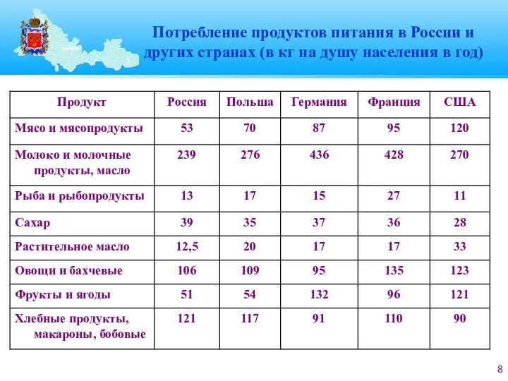 Потребление продуктов питания в России и других странах (в кг на душу населения в год)
