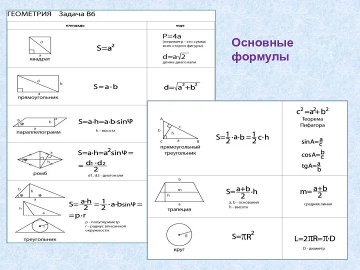 Основные формулы