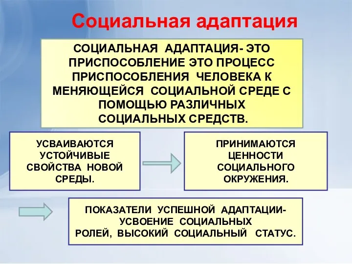 СОЦИАЛЬНАЯ АДАПТАЦИЯ- ЭТО ПРИСПОСОБЛЕНИЕ ЭТО ПРОЦЕСС ПРИСПОСОБЛЕНИЯ ЧЕЛОВЕКА К МЕНЯЮЩЕЙСЯ