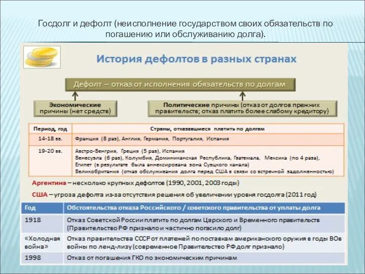 Госдолг и дефолт (неисполнение государством своих обязательств по погашению или обслуживанию долга).