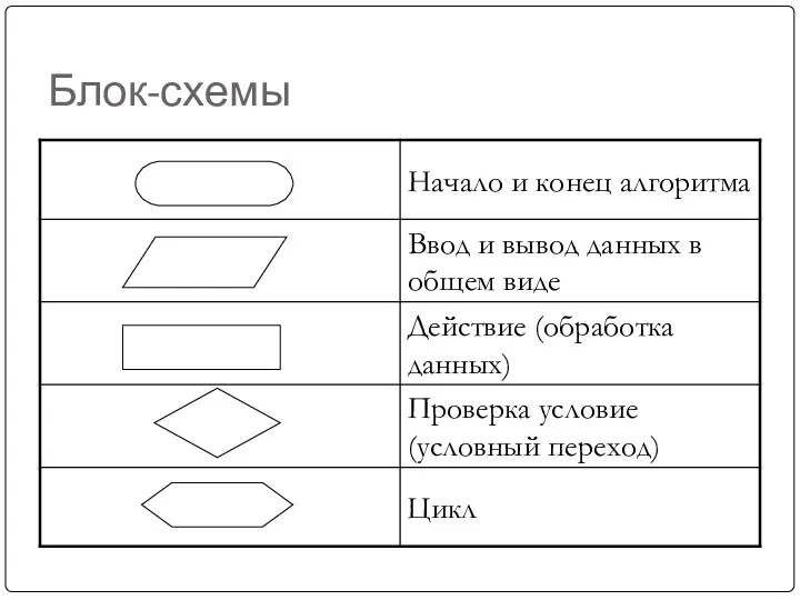 Блок-схемы