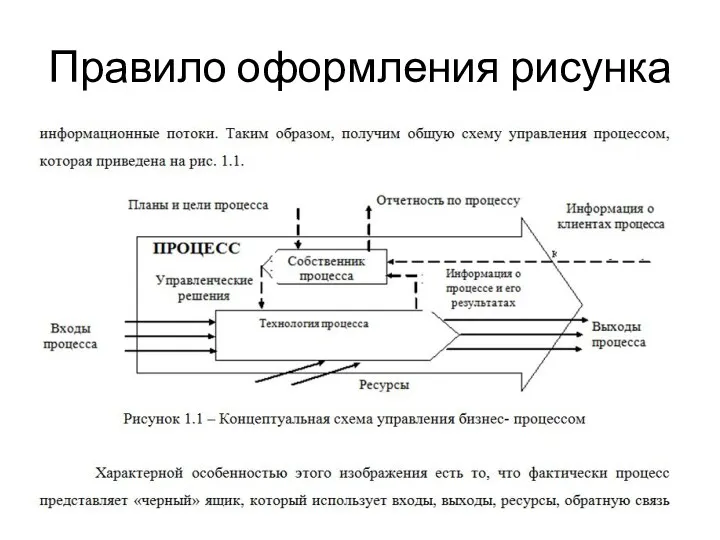 Правило оформления рисунка