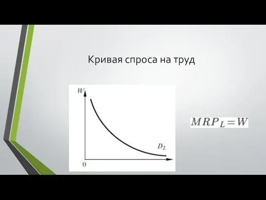 Кривая спроса на труд . .