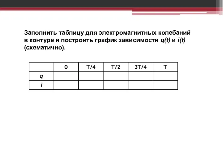 Заполнить таблицу для электромагнитных колебаний в контуре и построить график зависимости q(t) и i(t) (схематично).