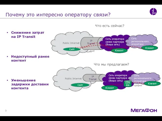 Почему это интересно оператору связи? Что есть сейчас? Что мы