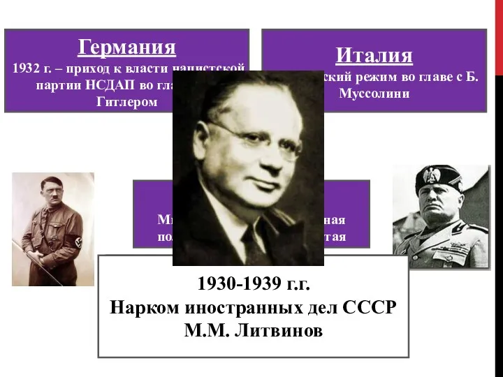 ОБОСТРЕНИЕ МЕЖДУНАРОДНОЙ ОБСТАНОВКИ Германия 1932 г. – приход к власти