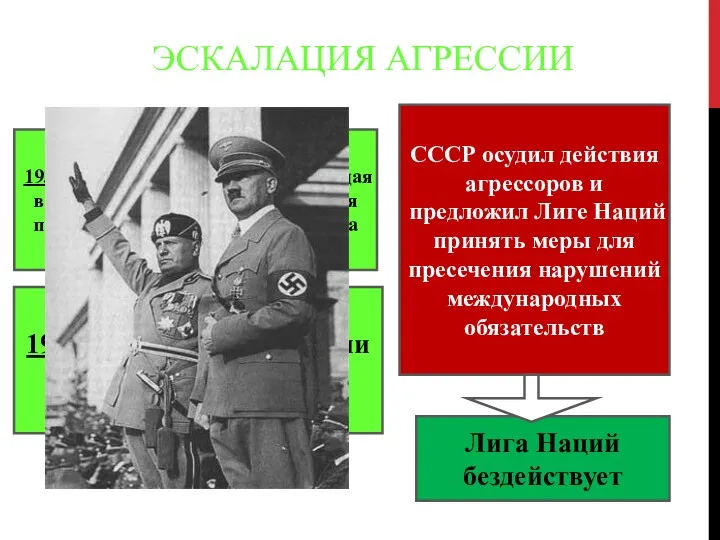 ЭСКАЛАЦИЯ АГРЕССИИ 1935 г. – в Германии введена всеобщая воинская