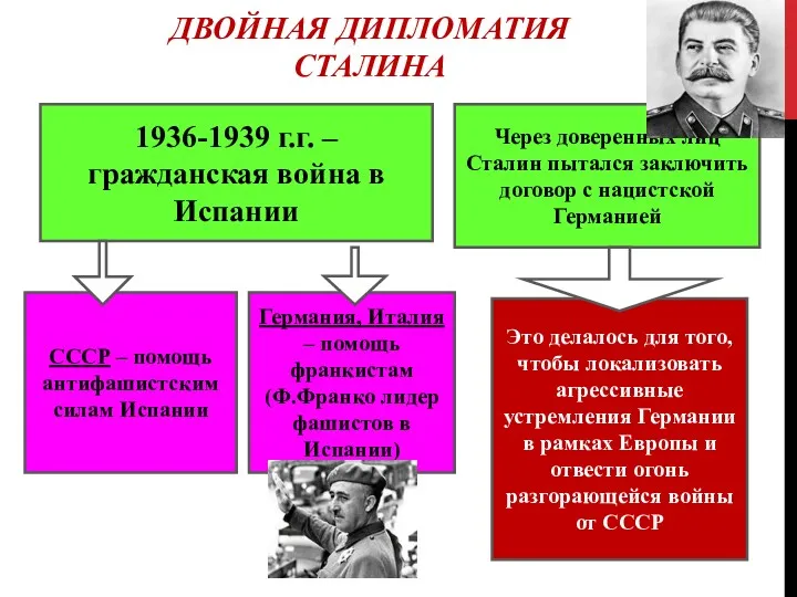 ДВОЙНАЯ ДИПЛОМАТИЯ СТАЛИНА 1936-1939 г.г. – гражданская война в Испании