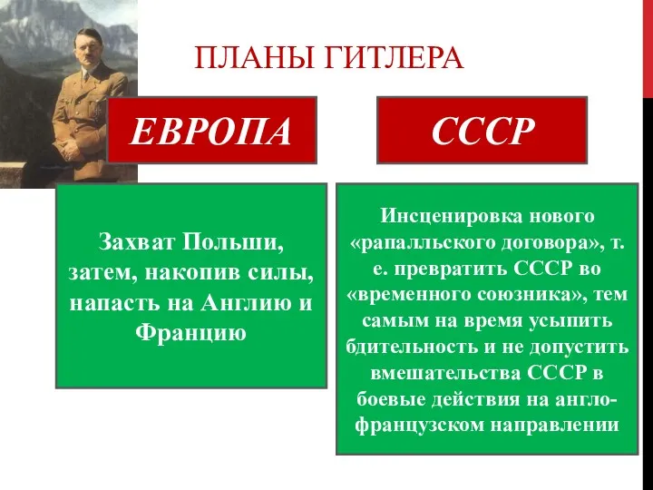 ПЛАНЫ ГИТЛЕРА ЕВРОПА СССР Захват Польши, затем, накопив силы, напасть