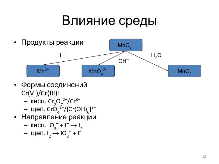 Влияние среды Продукты реакции Формы соединений Cr(VI)/Cr(III): кисл. Cr2O72–/Cr3+ щел.