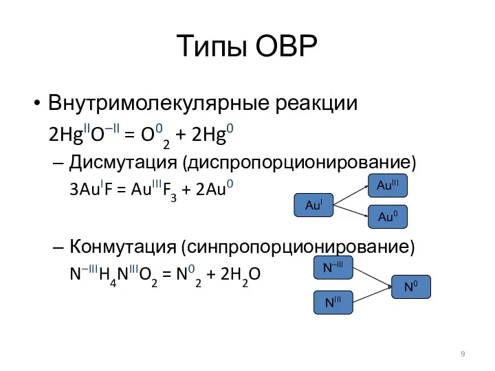 Типы ОВР Внутримолекулярные реакции 2HgIIO–II = O02 + 2Hg0 Дисмутация