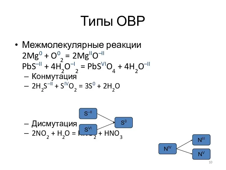 Типы ОВР Межмолекулярные реакции 2Mg0 + O02 = 2MgIIO–II PbS–II