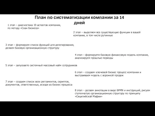 План по систематизации компании за 14 дней 1 этап –