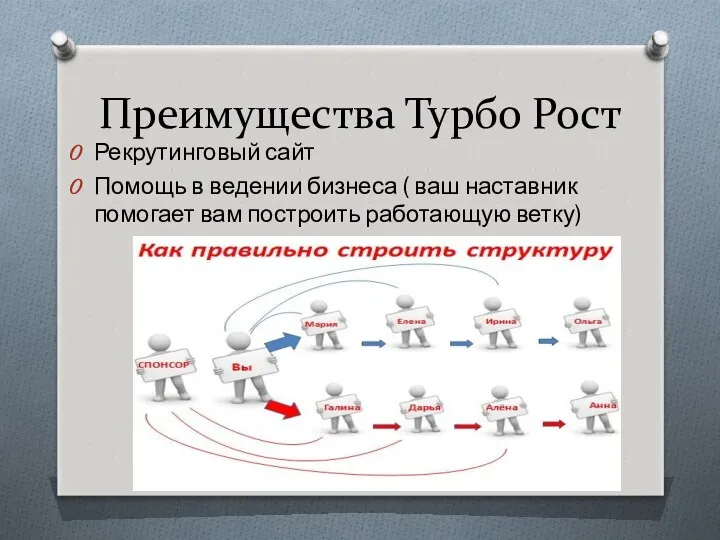 Преимущества Турбо Рост Рекрутинговый сайт Помощь в ведении бизнеса (