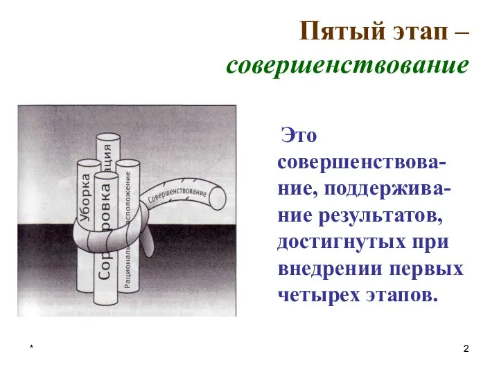 * Пятый этап – совершенствование Это совершенствова-ние, поддержива-ние результатов, достигнутых при внедрении первых четырех этапов.