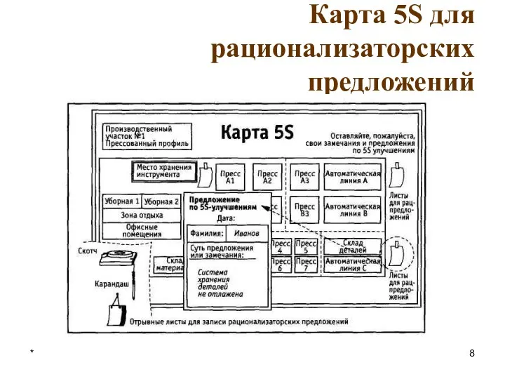 * Карта 5S для рационализаторских предложений