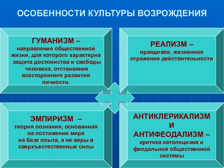 ОСОБЕННОСТИ КУЛЬТУРЫ ВОЗРОЖДЕНИЯ ГУМАНИЗМ – направление общественной жизни, для которого