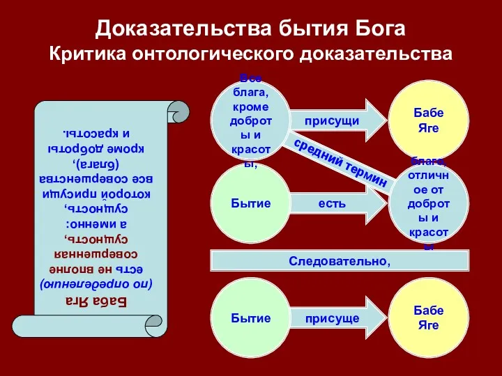 есть присущи присуще присуще Доказательства бытия Бога Критика онтологического доказательства