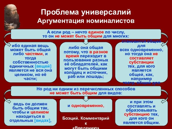 Проблема универсалий Аргументация номиналистов и одновременно, либо она общая потому,