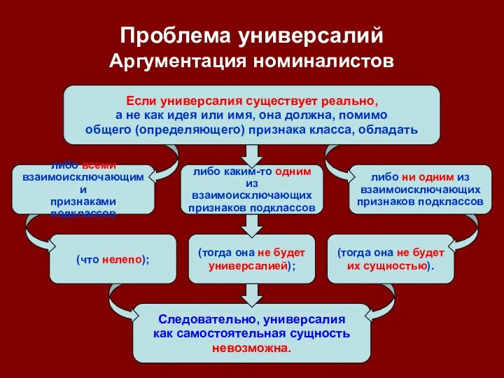 Следовательно, универсалия как самостоятельная сущность невозможна. (тогда она не будет