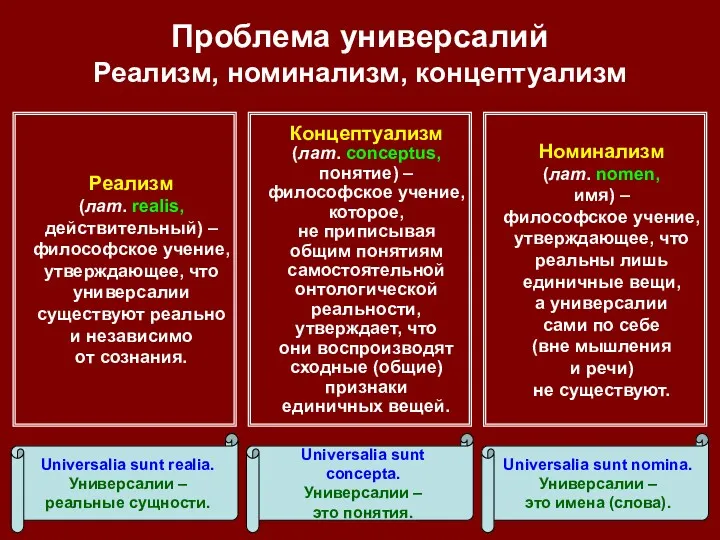 Проблема универсалий Реализм, номинализм, концептуализм Номинализм (лат. nomen, имя) –