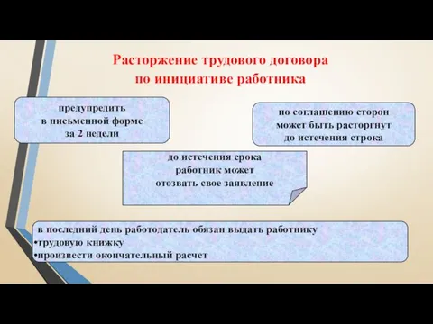 Расторжение трудового договора по инициативе работника предупредить в письменной форме