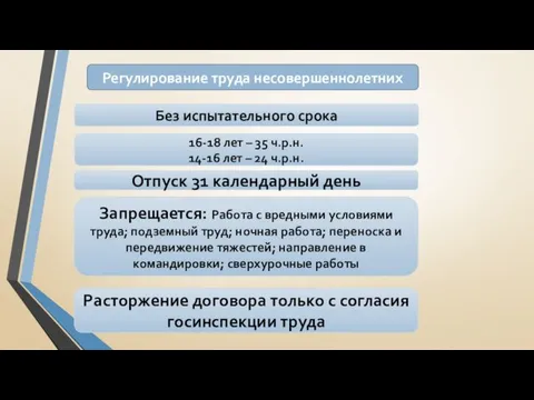 Регулирование труда несовершеннолетних Без испытательного срока 16-18 лет – 35