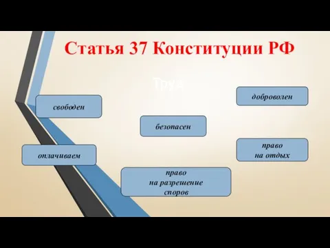 Статья 37 Конституции РФ Труд свободен оплачиваем право на разрешение споров безопасен право на отдых доброволен