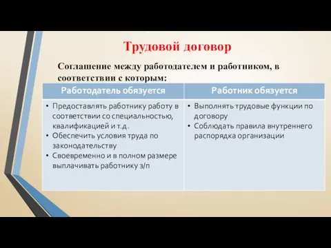 Трудовой договор Соглашение между работодателем и работником, в соответствии с которым: