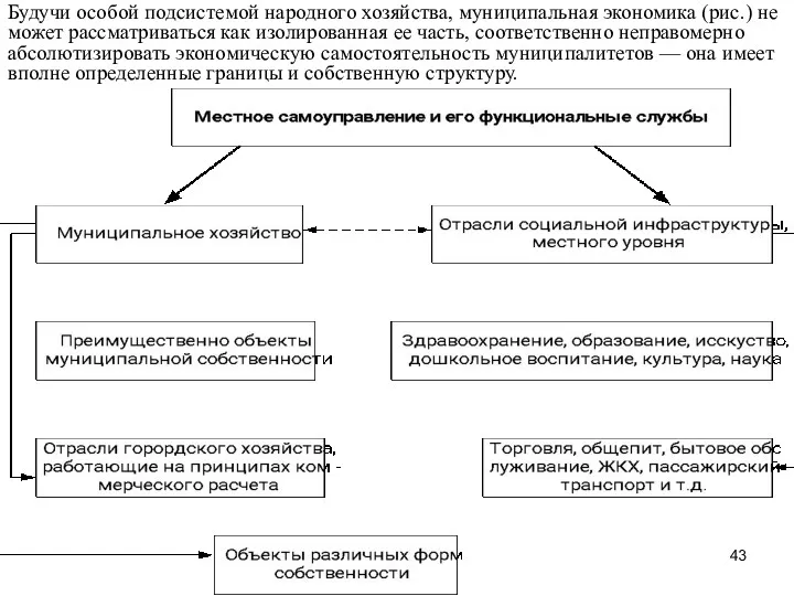 Будучи особой подсистемой народного хозяйства, муниципальная экономика (рис.) не может