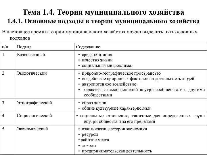 Тема 1.4. Теория муниципального хозяйства 1.4.1. Основные подходы в теории