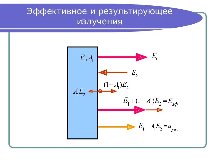 Эффективное и результирующее излучения